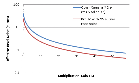 multiplication_gain